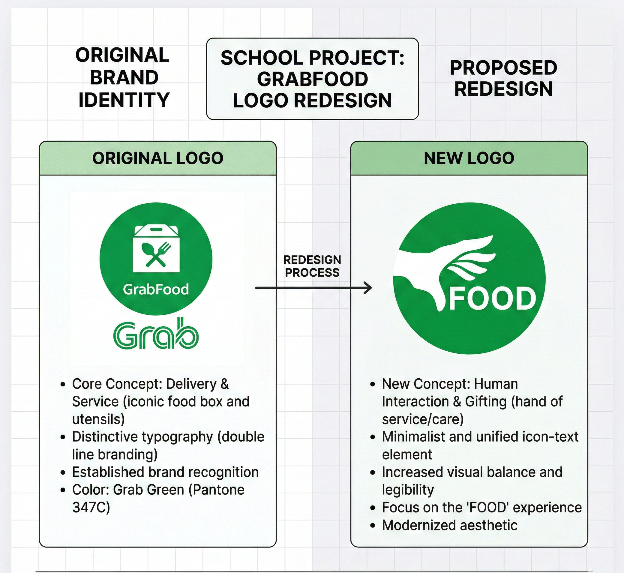 LOGO REDESIGN & BRANDING